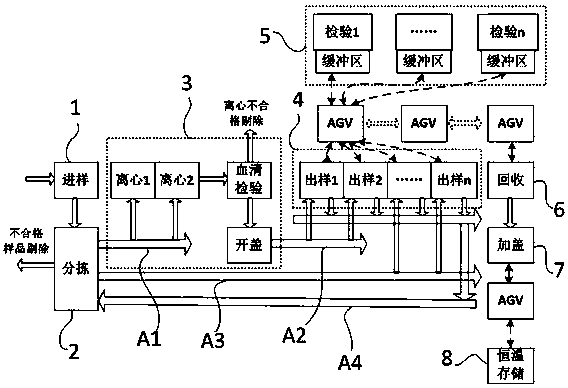 Blood sample inspection pipeline and method and sample discharging devices