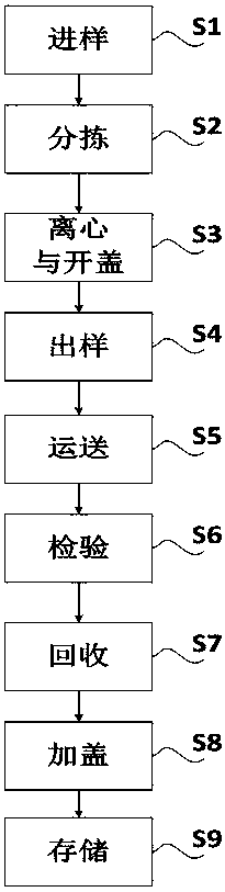 Blood sample inspection pipeline and method and sample discharging devices