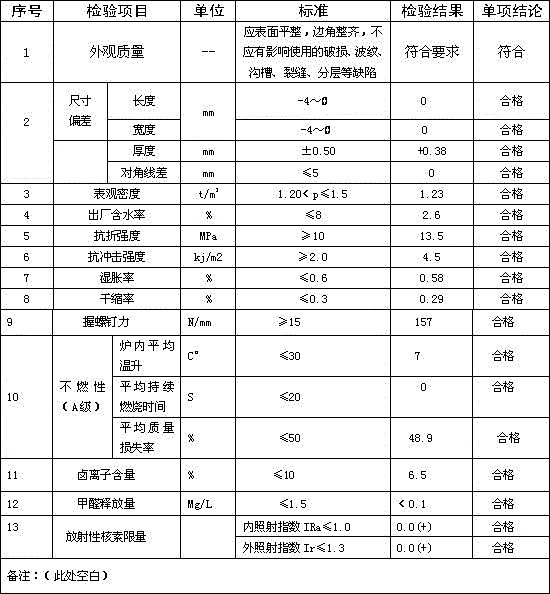 Production method of fire prevention flue and exhaust duct