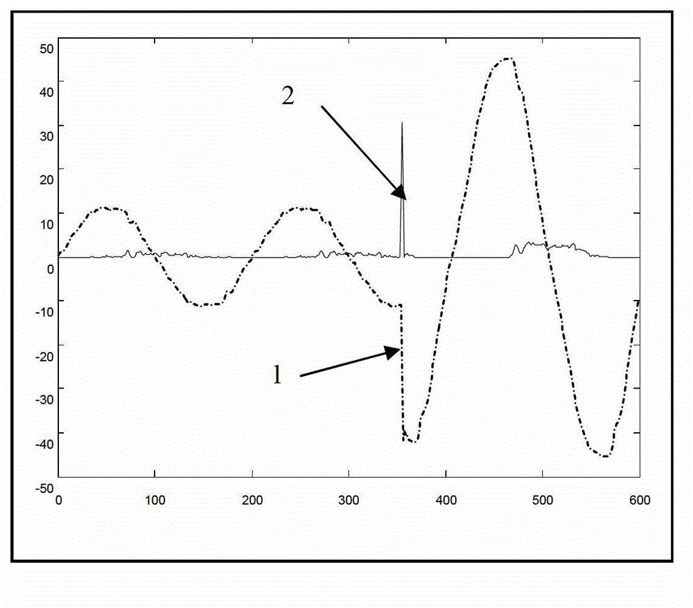 Electric shock signal transient component identification method and residual current protection device