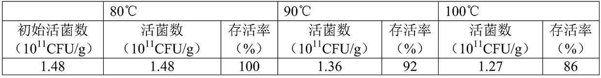 Bacillus subtilis and application thereof