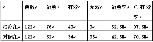 Chinese and western medicine compound preparation for treating leukoplakia of vagina and preparation method