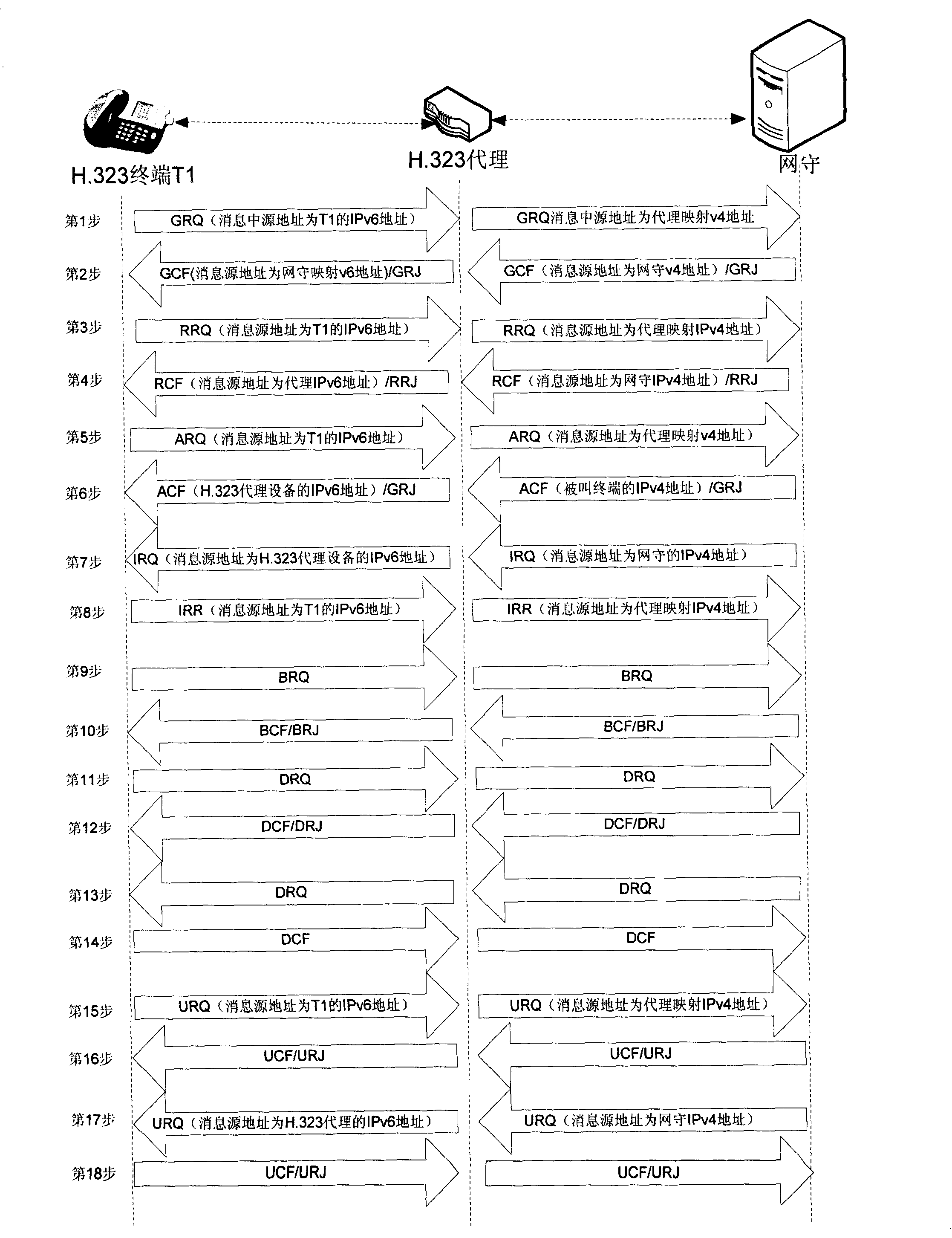 System and method for H.323 terminal communication cross the isomerous network