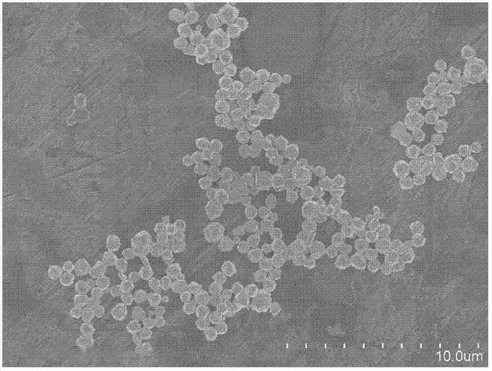 Method for preparing ultrafine silver powder with uniform particle size