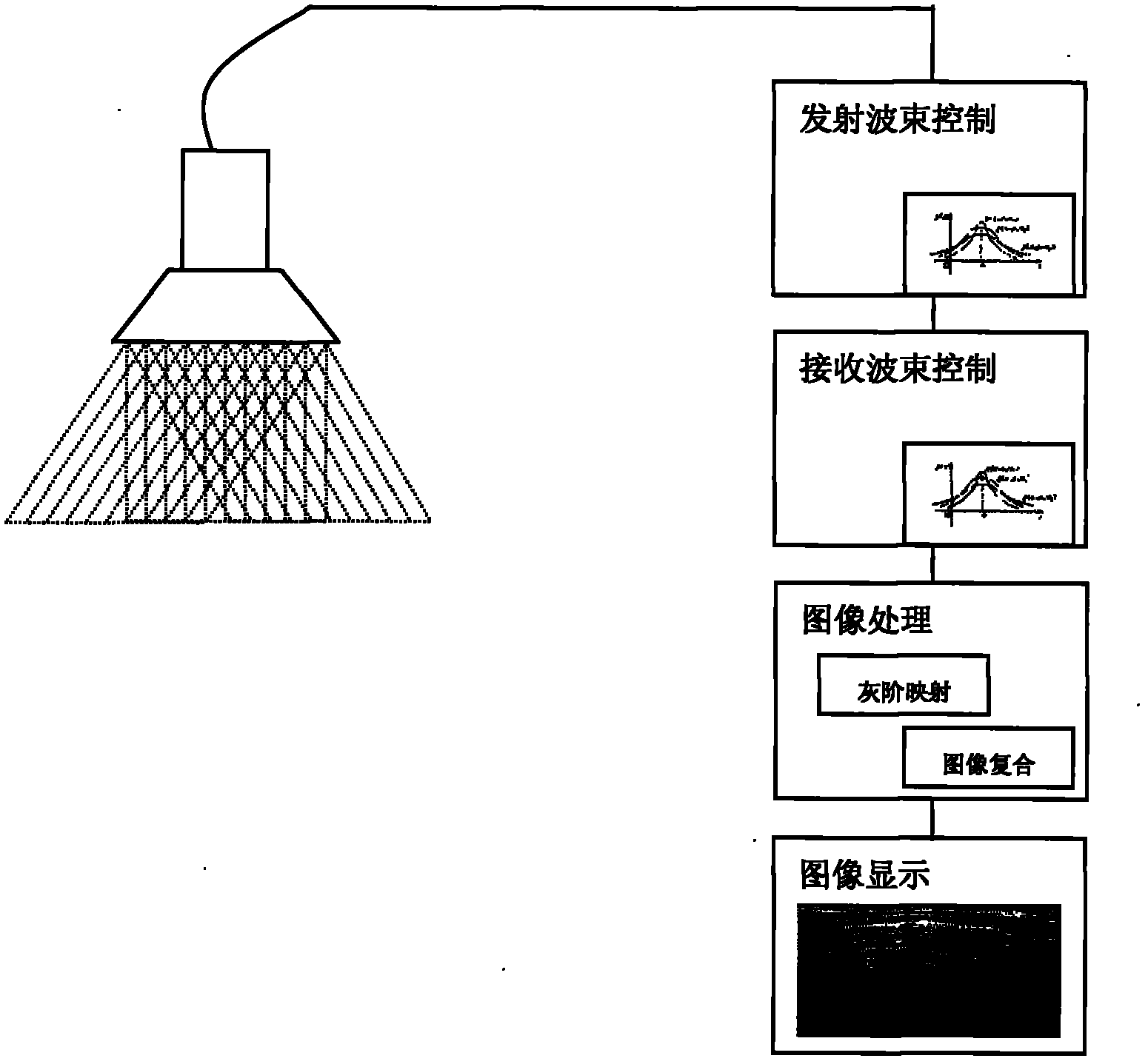 Space compound imaging method in ultrasonic diagnosis