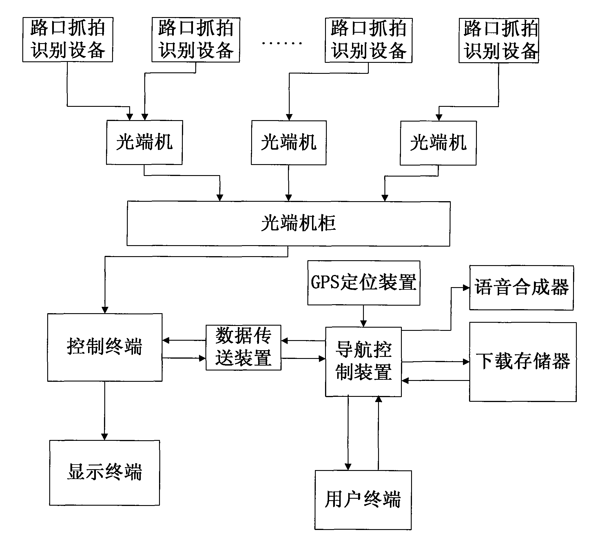 Intelligent urban traffic control system