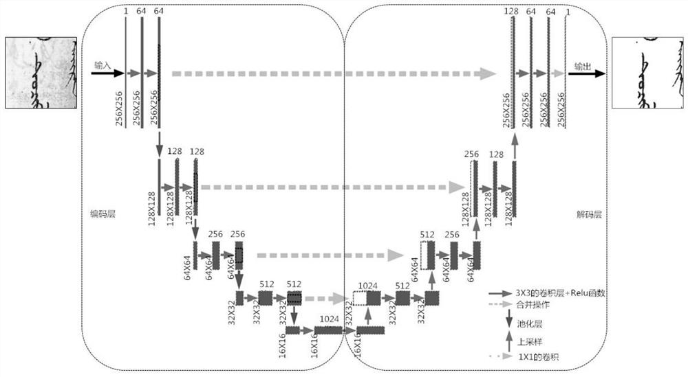 Manchu history document image binarization method based on U-shaped convolutional neural network