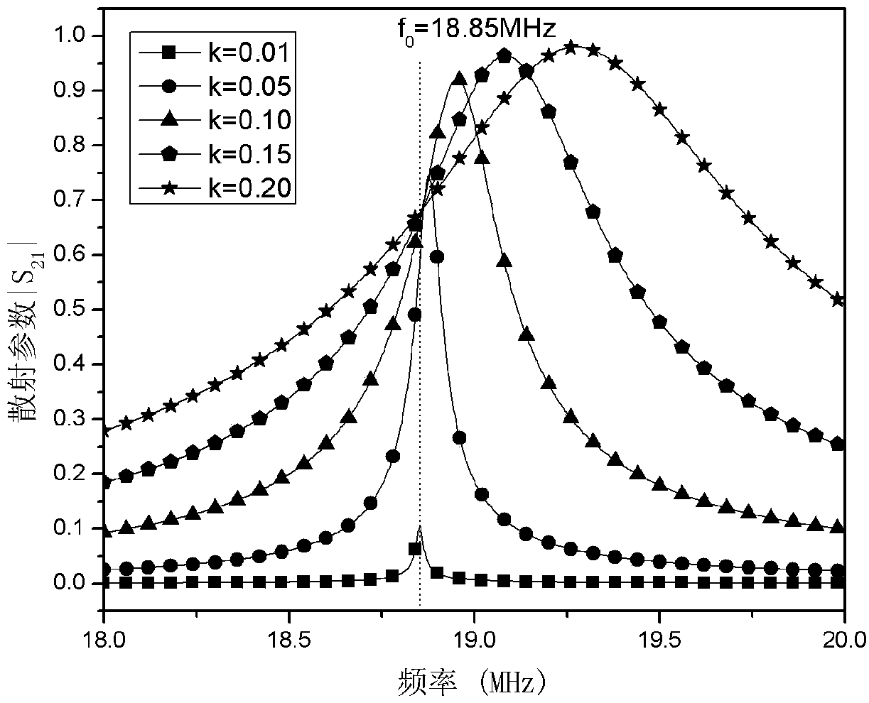 Method for measuring resonant frequency of coil and applicable to wireless power transmission system