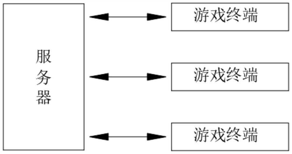 Method, system for obtaining game rewards based on reward task and server