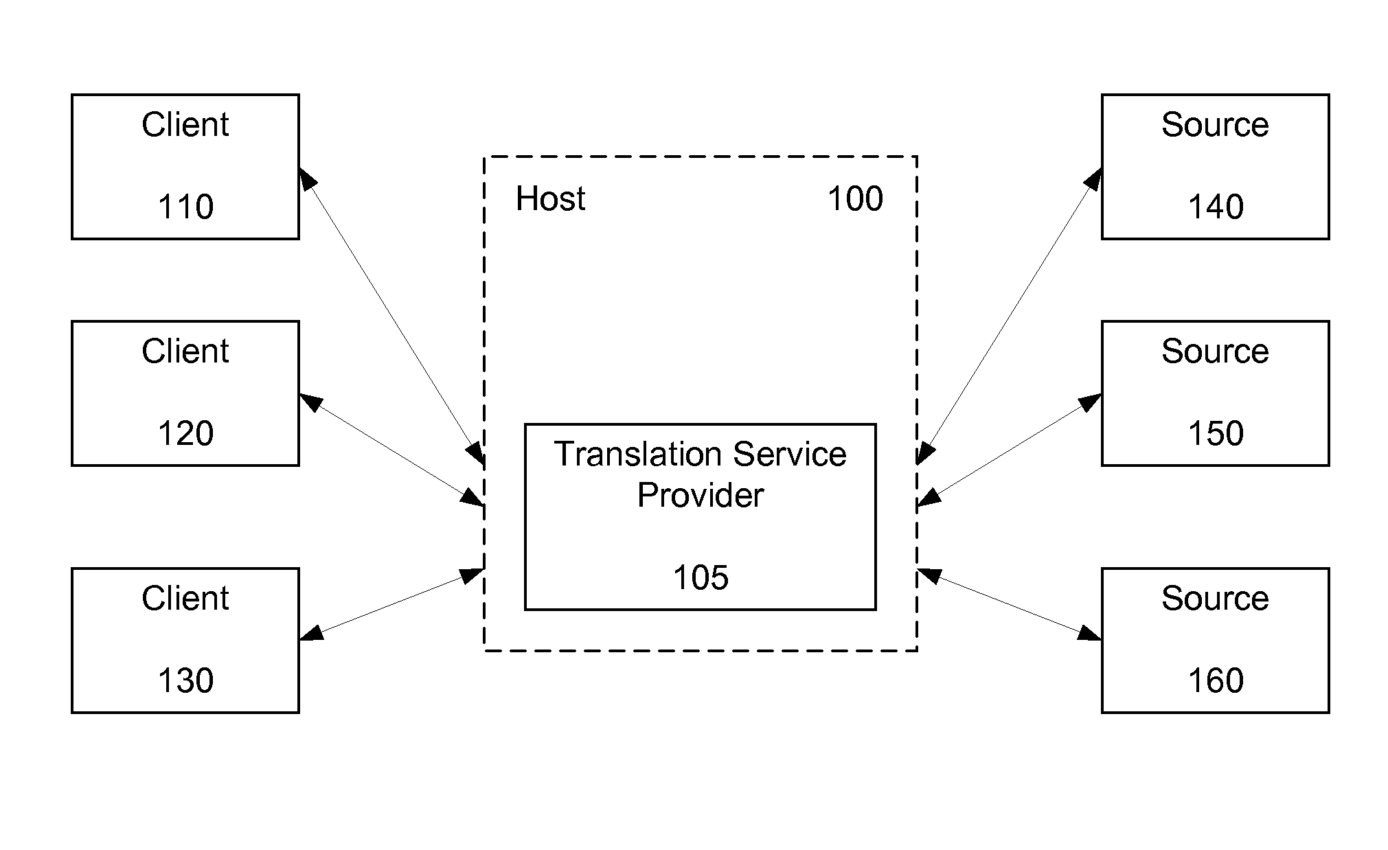 Providing Interoperability in Software Identifier Standards