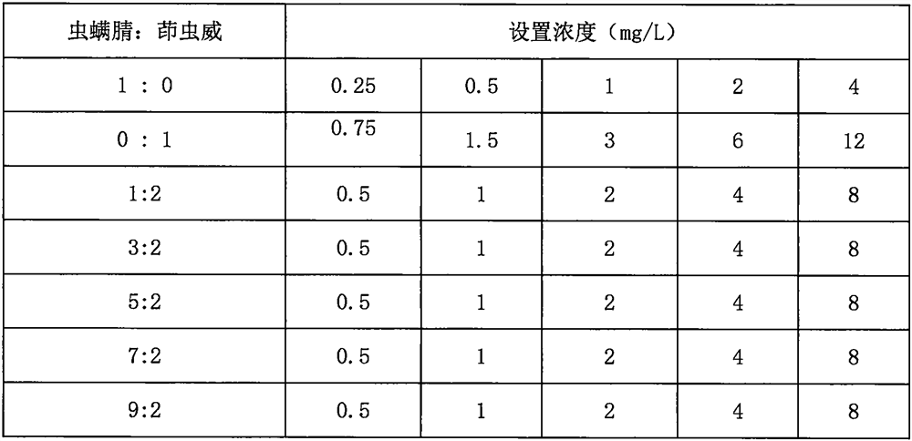 Pesticide composition containing graphene oxide