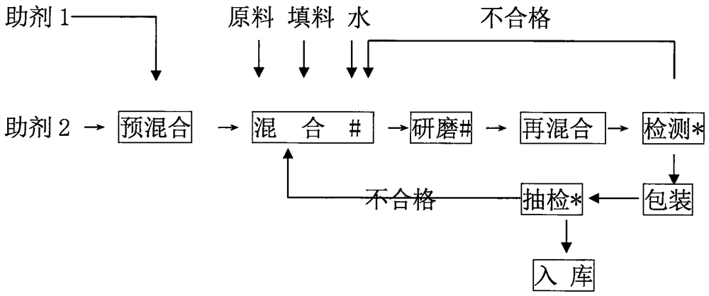 Pesticide composition containing graphene oxide