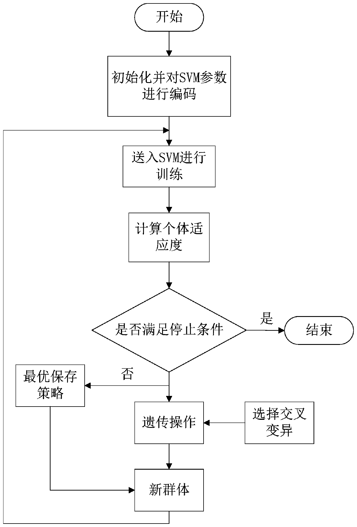 A Radar Target Track Initiation Method Based on Support Vector Machine