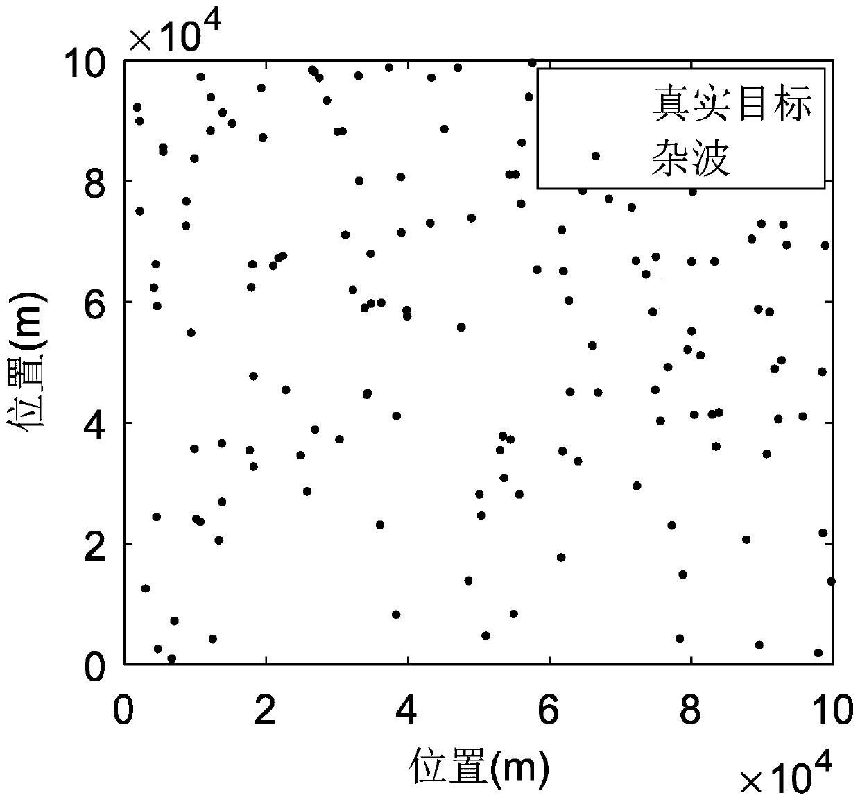 A Radar Target Track Initiation Method Based on Support Vector Machine