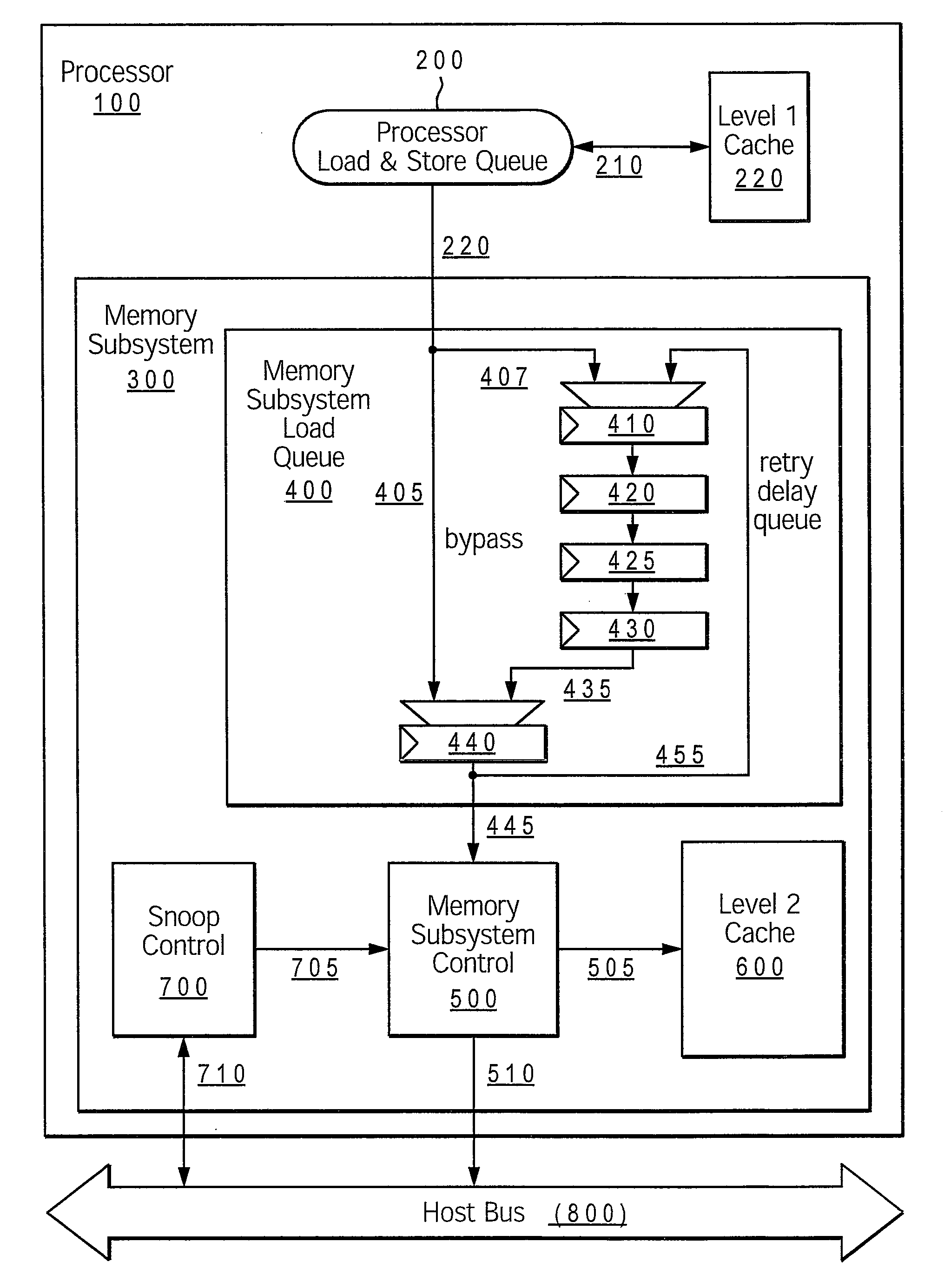 Structure for dynamic livelock resolution with variable delay memory access queue