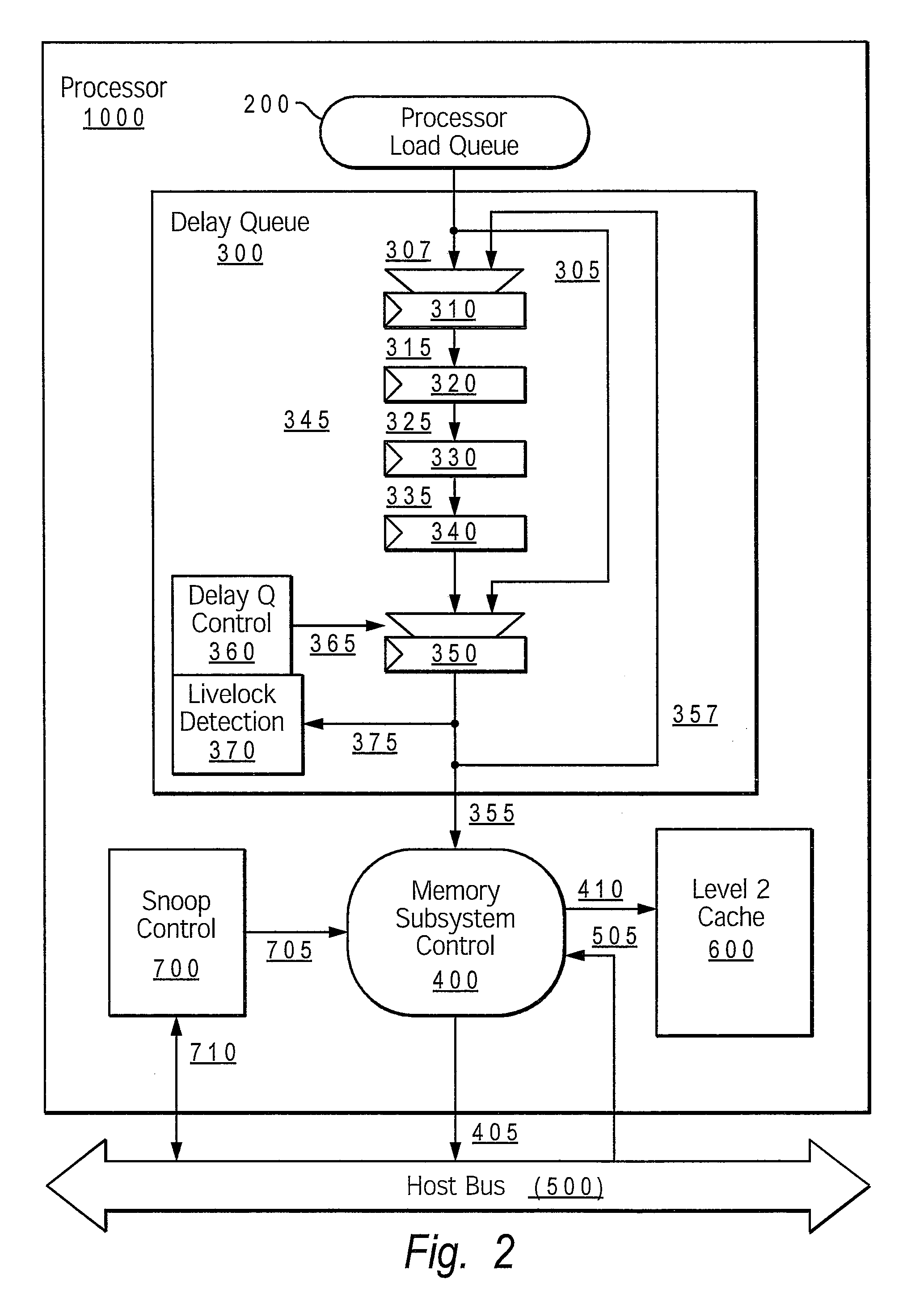 Structure for dynamic livelock resolution with variable delay memory access queue