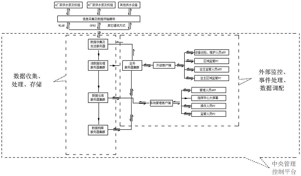 IoT (Internet of Things)-based water supply equipment management method