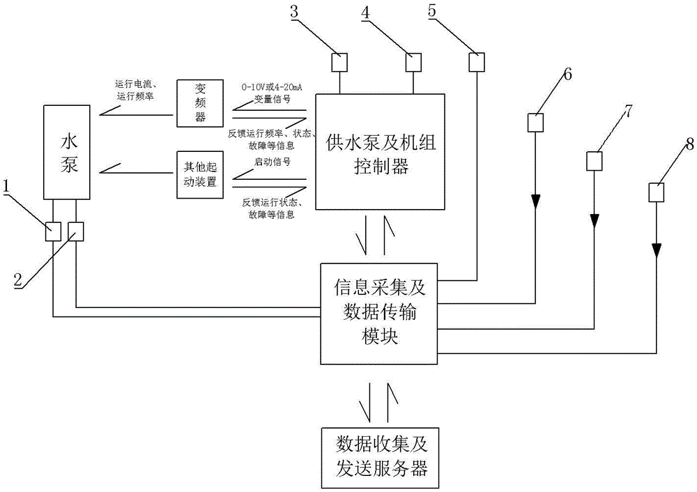 IoT (Internet of Things)-based water supply equipment management method