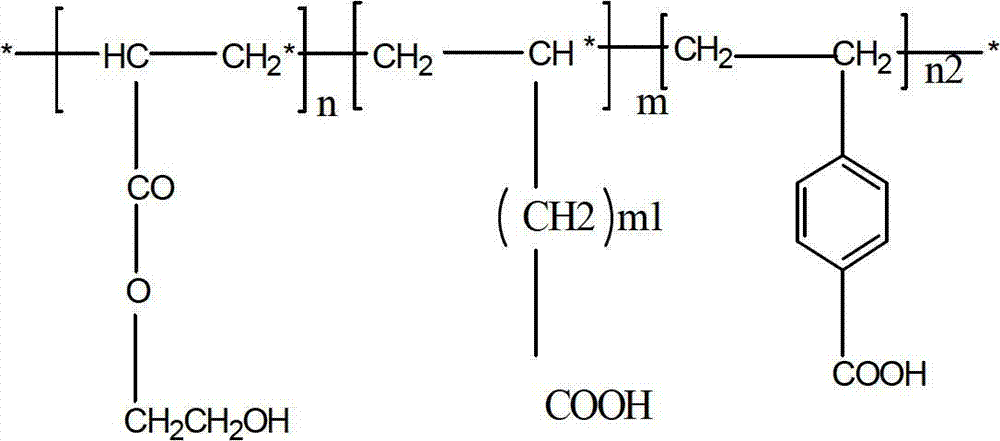 Water-based conducting resin for lithium ion battery