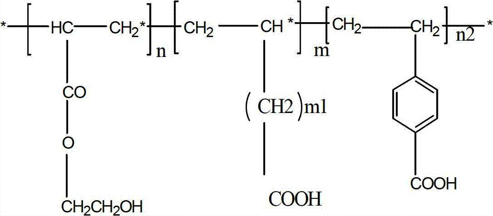 Water-based conducting resin for lithium ion battery