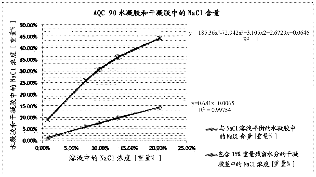 Combined osmotic and hydrogel cervical dilators and method of making same