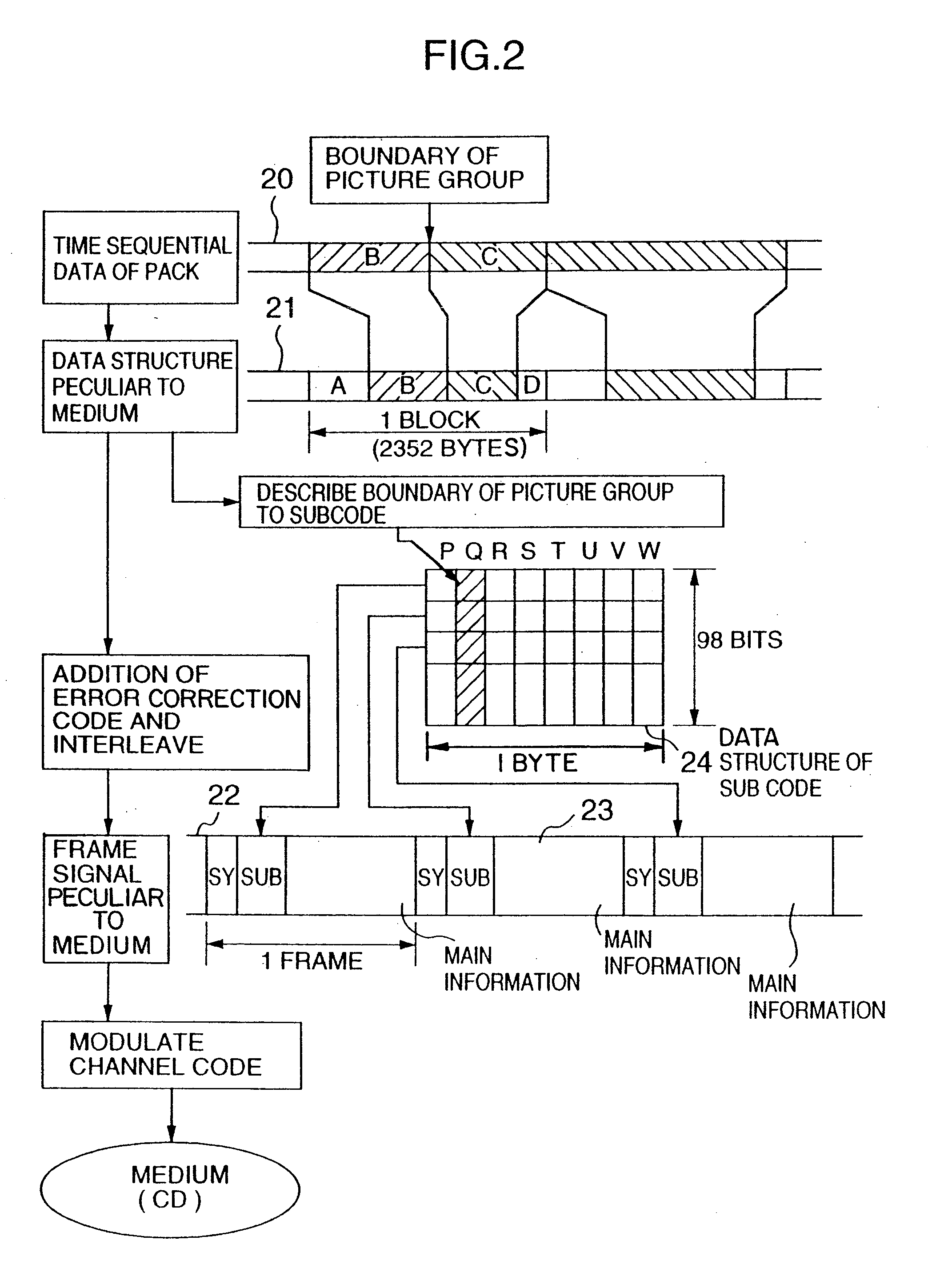 Transmitting and recording method, reproducing method, and reproducing apparatus of information and its recording medium