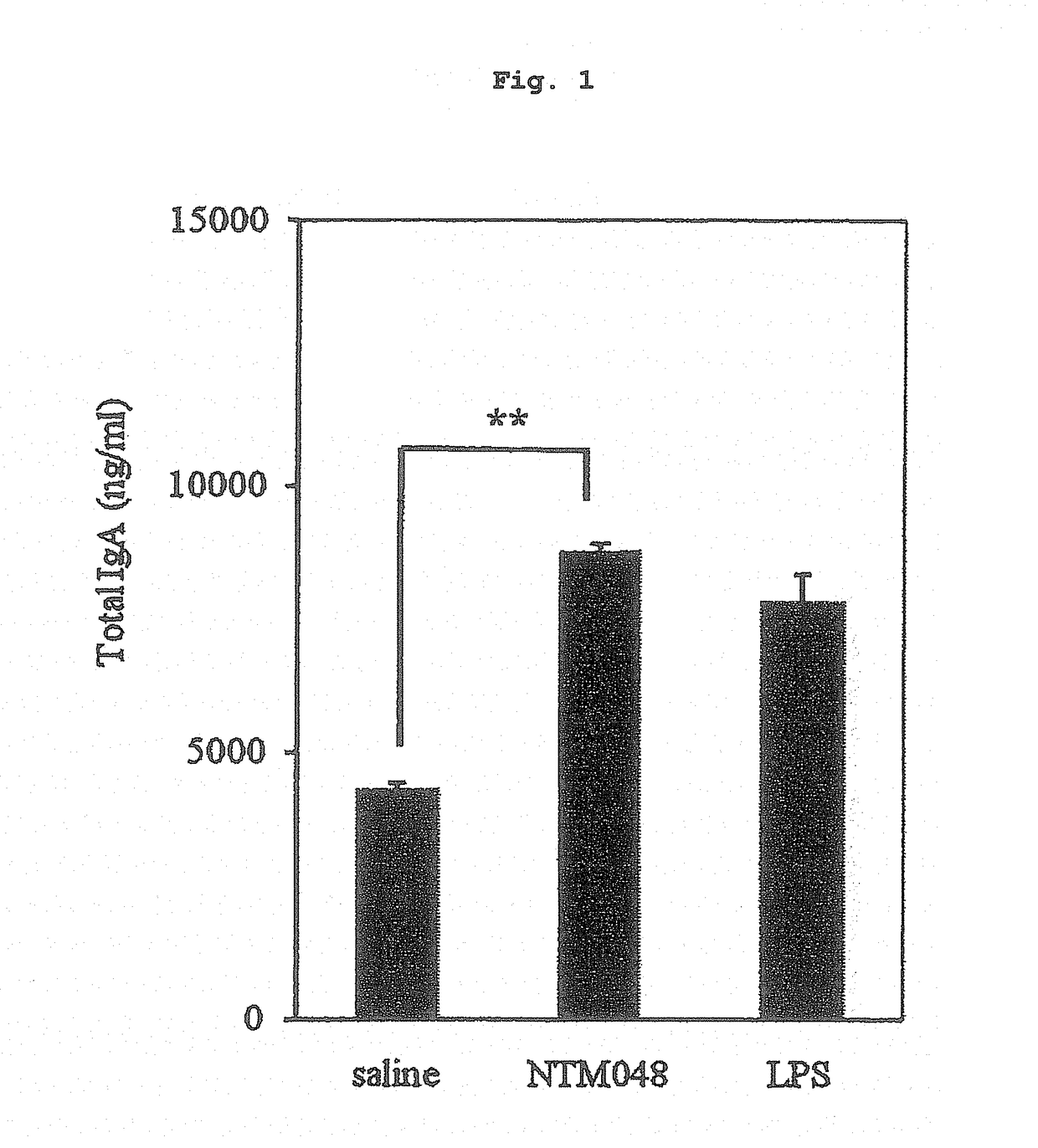 Exopolysaccharide produced by lactic acid bacterium