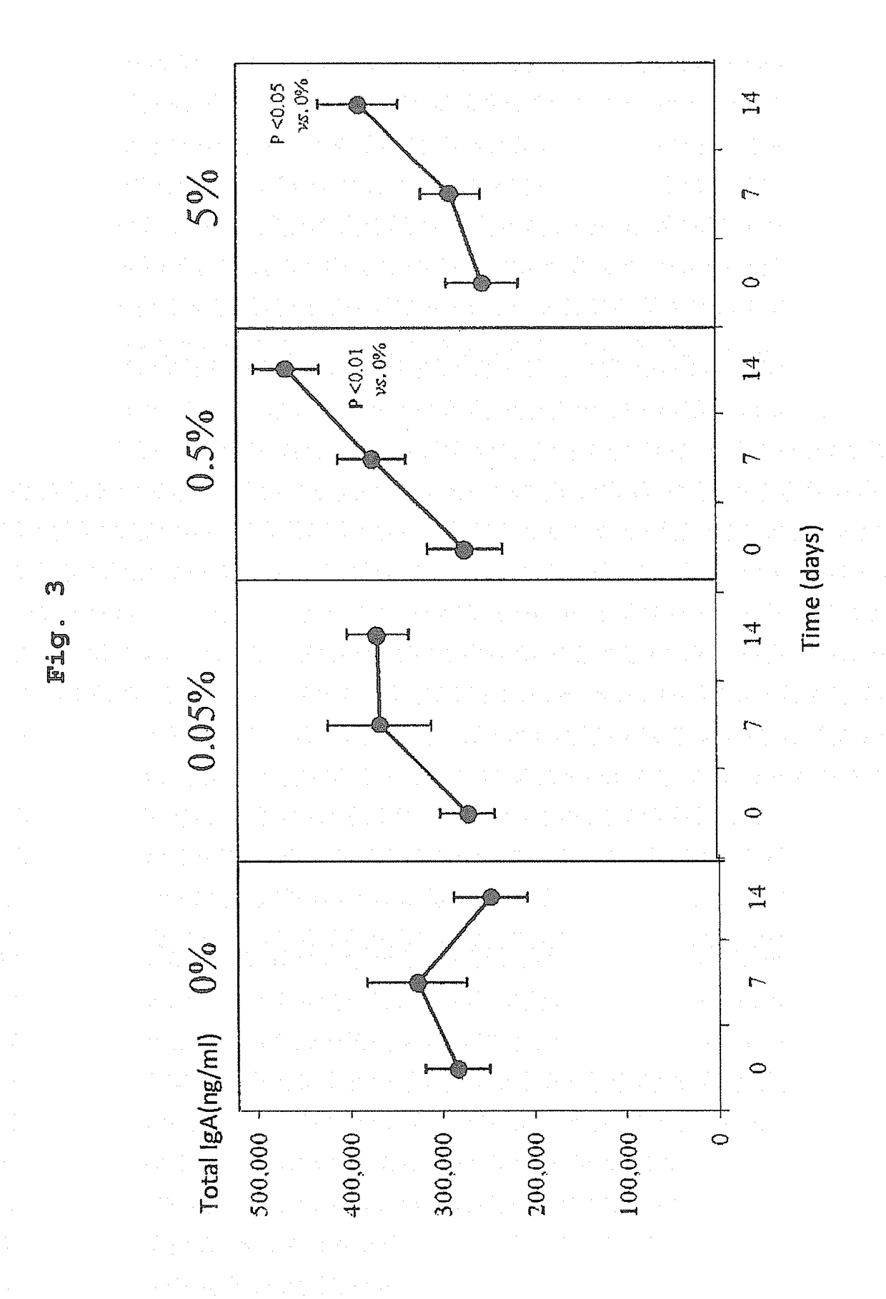 Exopolysaccharide produced by lactic acid bacterium