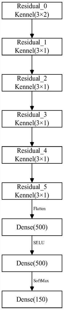 A poisoning attack method for electromagnetic signal modulation type identification based on a pure label