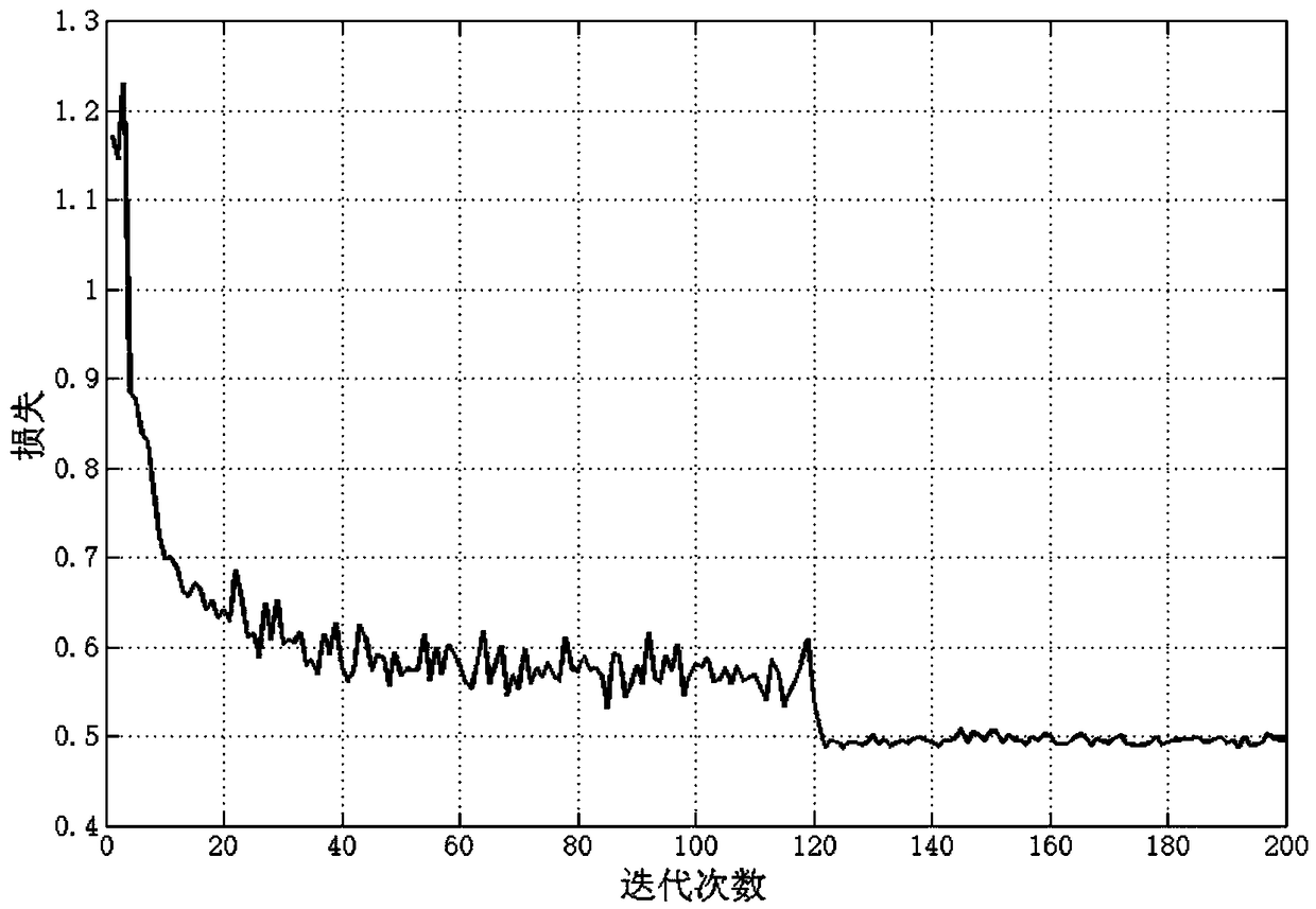 An image classification method based on octal convolution neural network