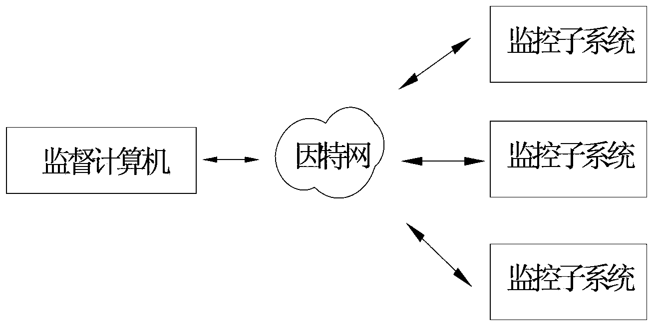 Important archive storage environment safety intelligent monitoring system based on Internet of things