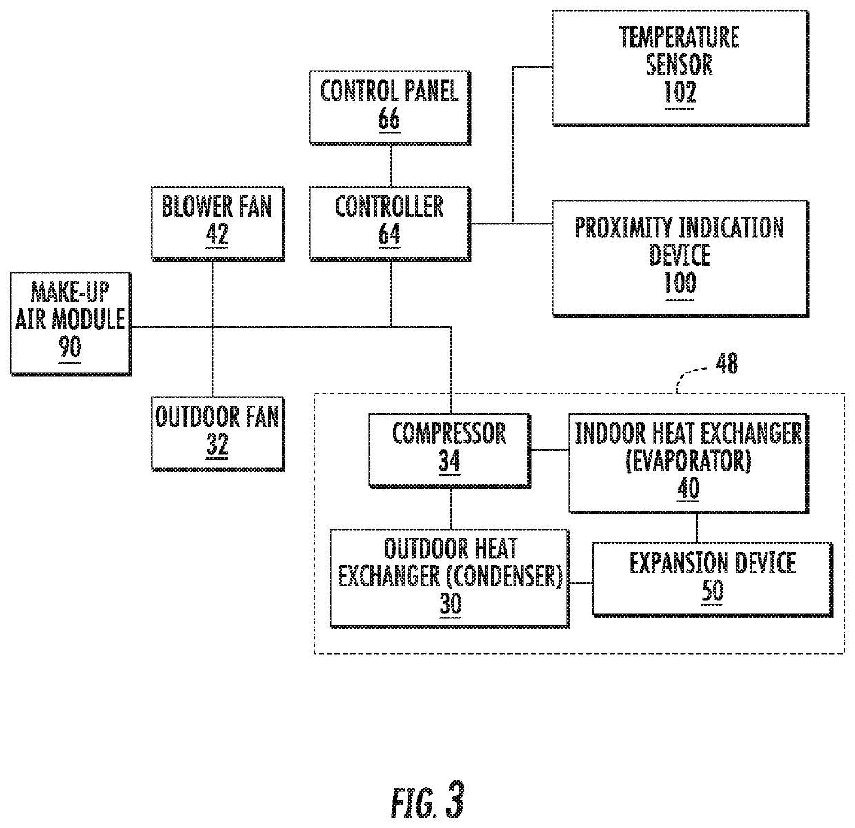 System and method for operating a packaged terminal air conditioner unit