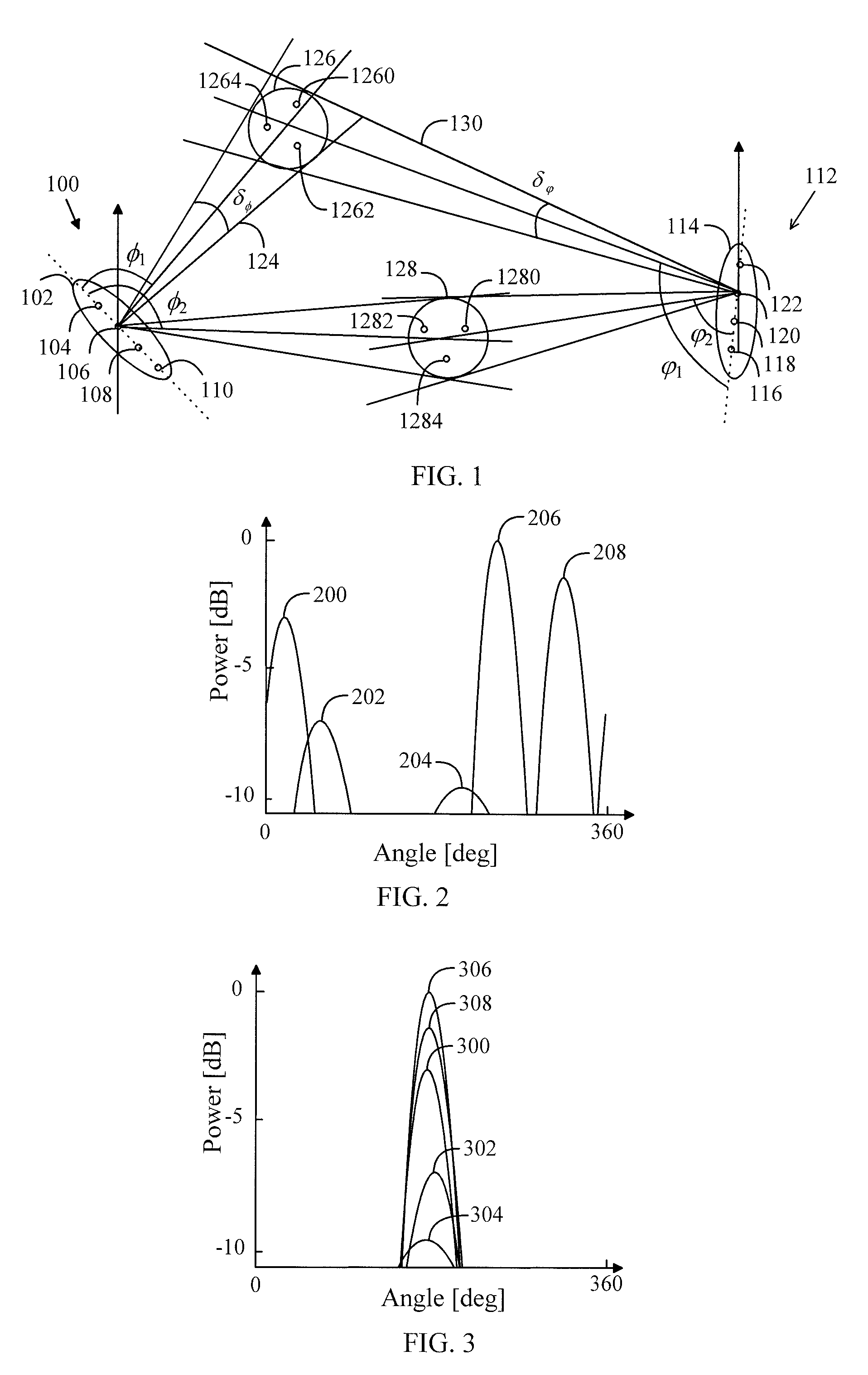 Over-The-Air Test