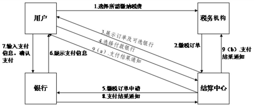 Tax payment method, device, electronic device and storage medium