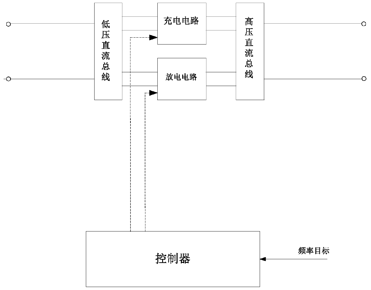 Power grid frequency modulation device applied to photovoltaic direct current side