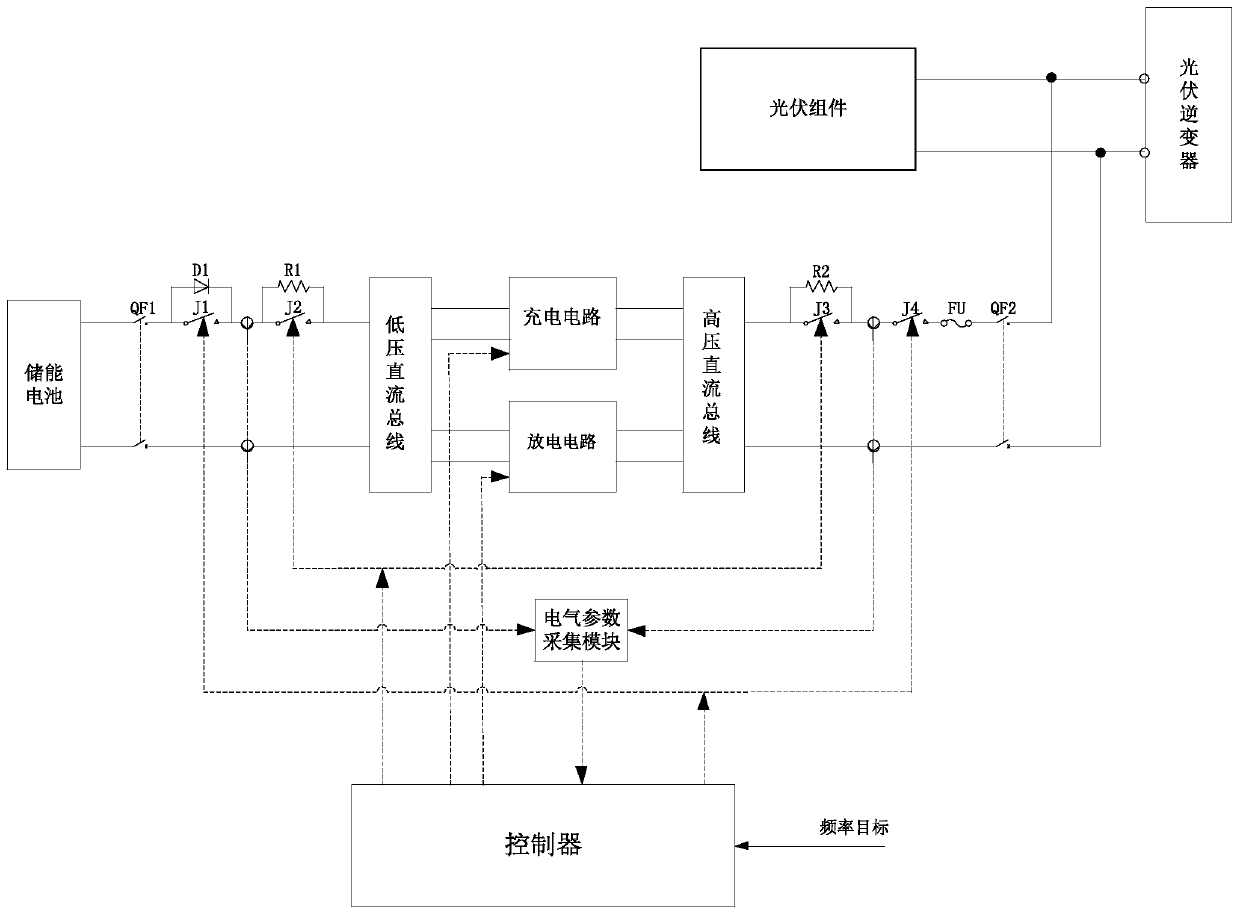 Power grid frequency modulation device applied to photovoltaic direct current side