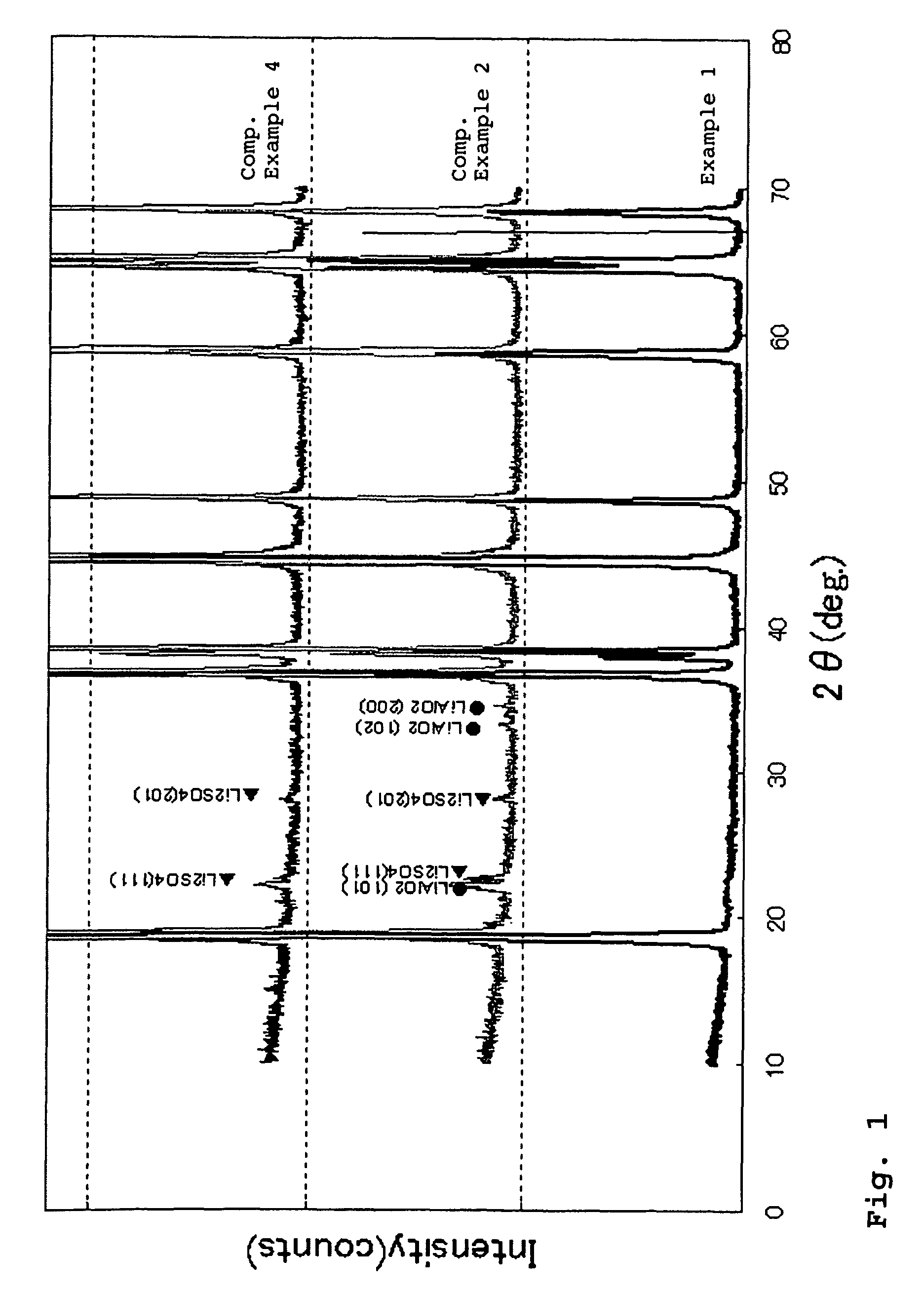 Li-Ni composite oxide particles for non-aqueous electrolyte secondary cell, process for producing the same, and non-aqueous electrolyte secondary cell