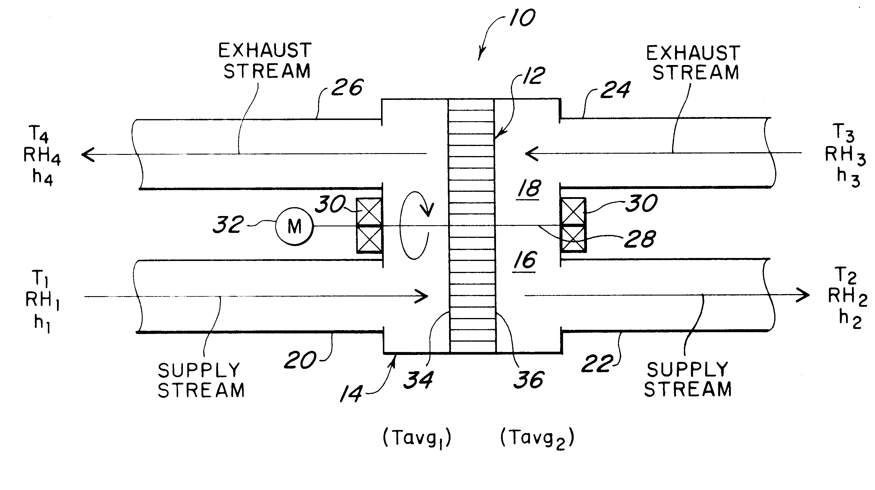 Desiccant-free heat and moisture exchange wheel