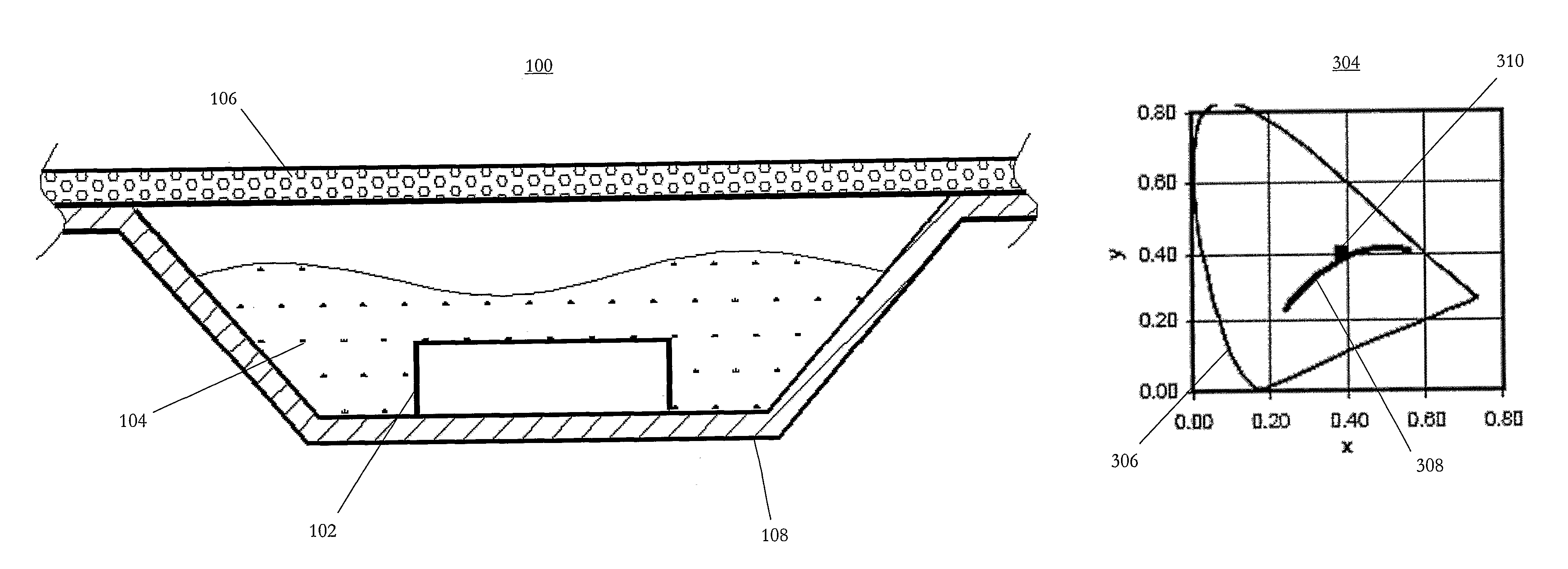 Package design for producing white light with short-wavelength LEDS and down-conversion materials