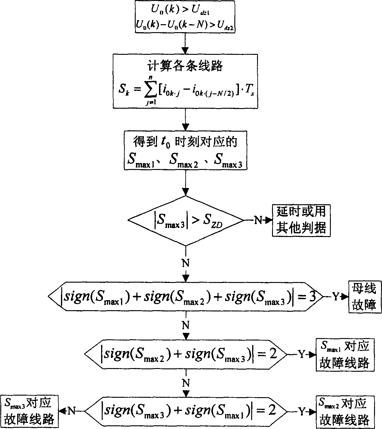 Select switching method for fast automatic ac-extincting coil grounding coil wiring system