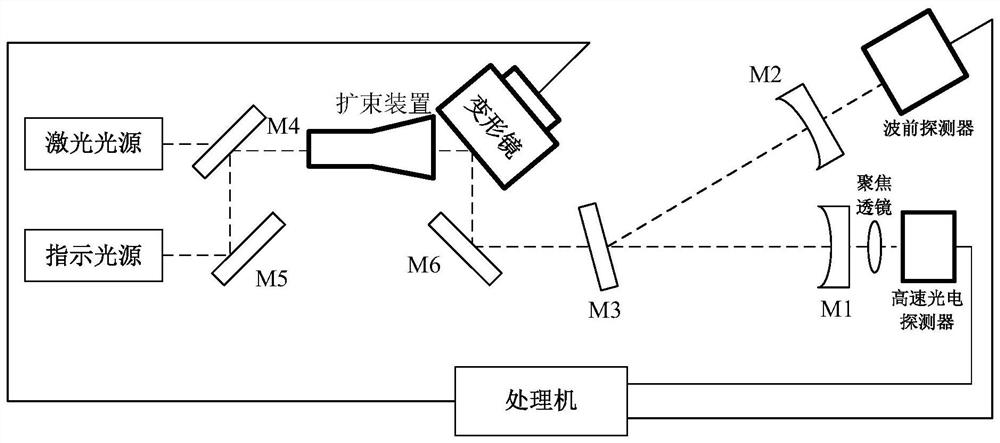 Optical cavity ring-down adaptive optical active transverse mode matching method