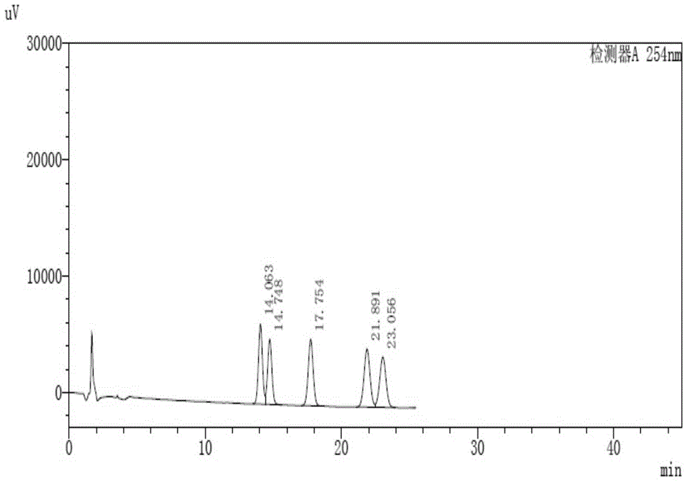 Liquid chromatographic method for separating and determining multiple impurities in tolvaptan