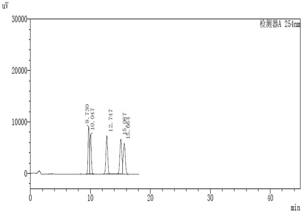 Liquid chromatographic method for separating and determining multiple impurities in tolvaptan