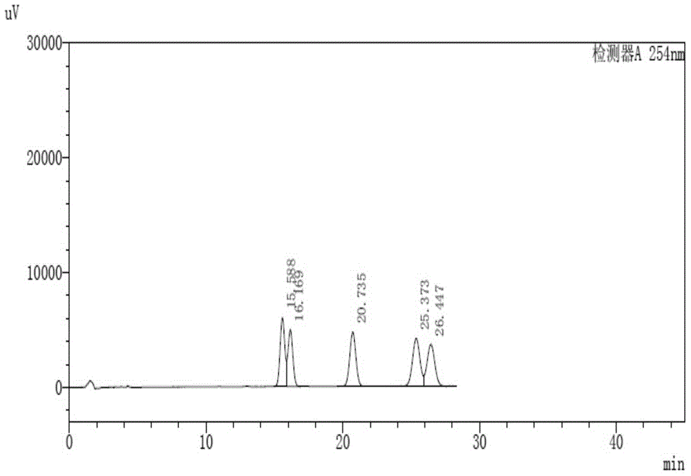 Liquid chromatographic method for separating and determining multiple impurities in tolvaptan