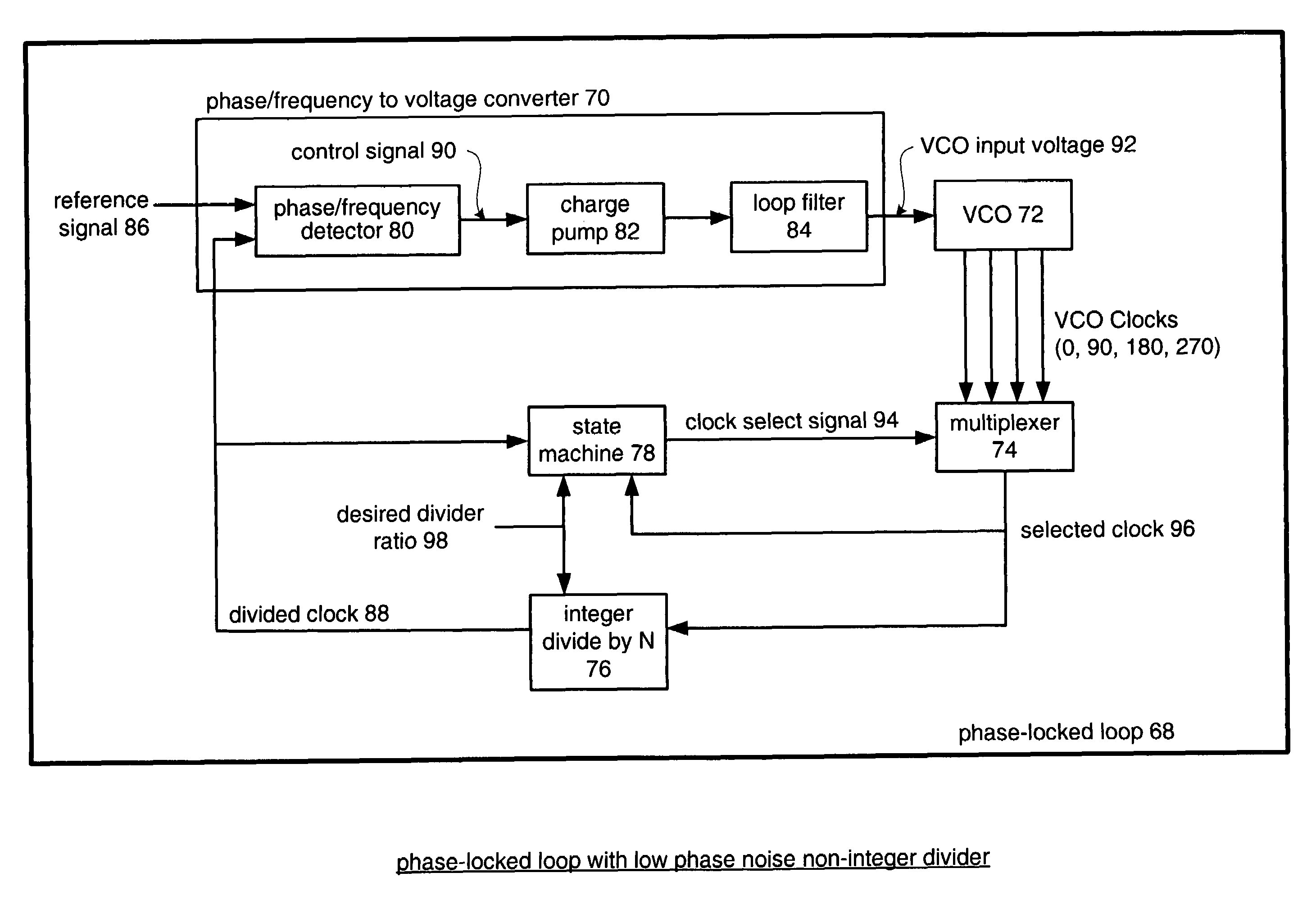 PLL with low phase noise non-integer divider