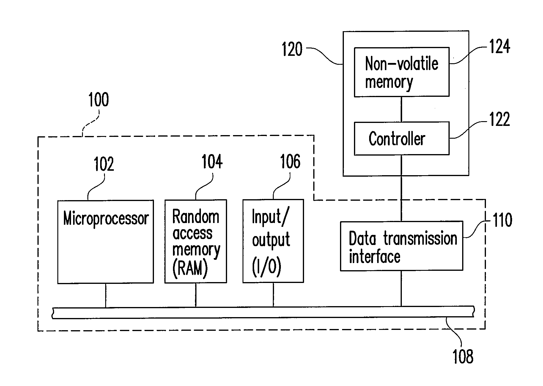 Wear leveling method and controller using the same