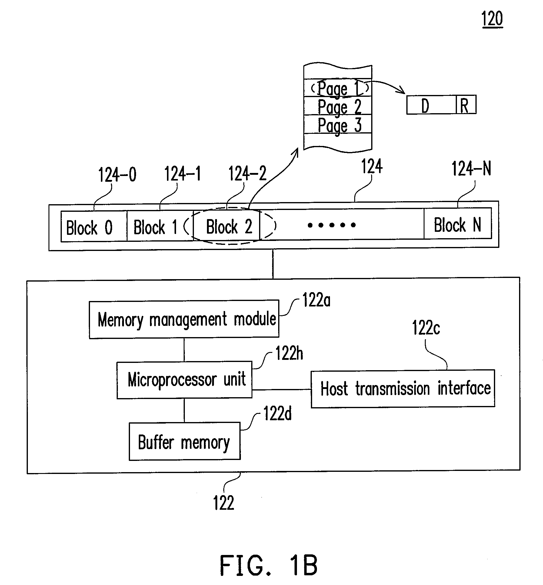 Wear leveling method and controller using the same