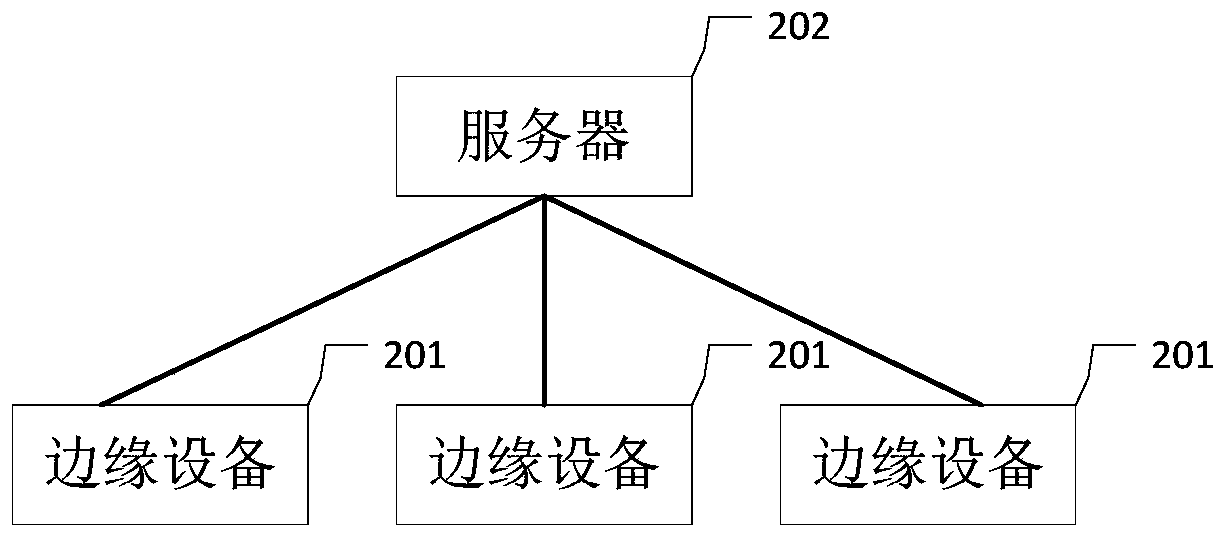 Video distribution method and system