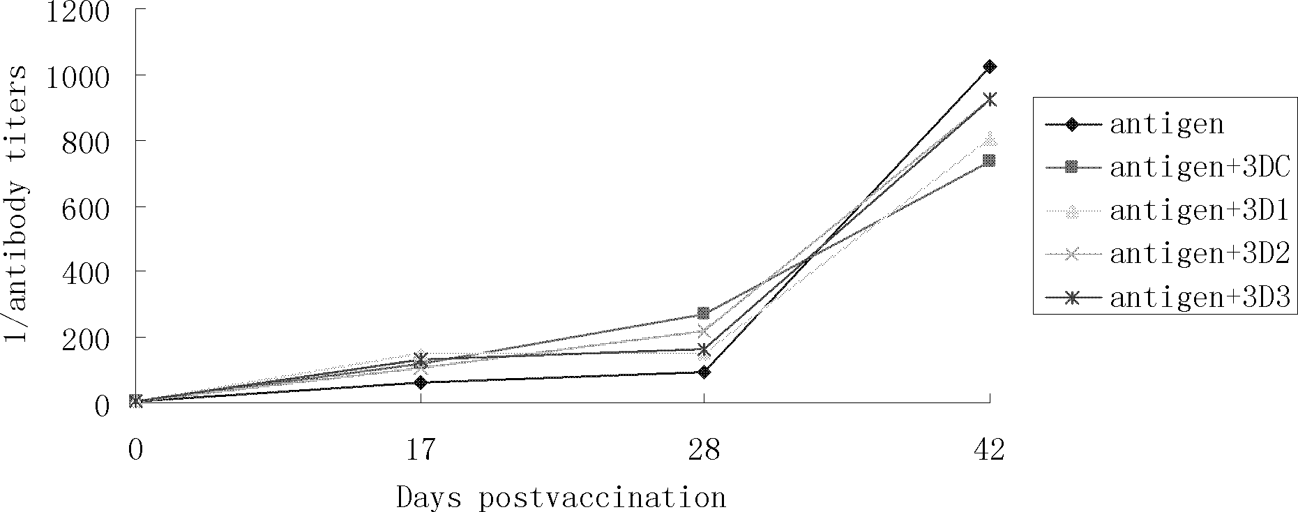 Pig foot-and-mouth disease virus O-type broad spectrum multi-epitope recombination antigen and application thereof