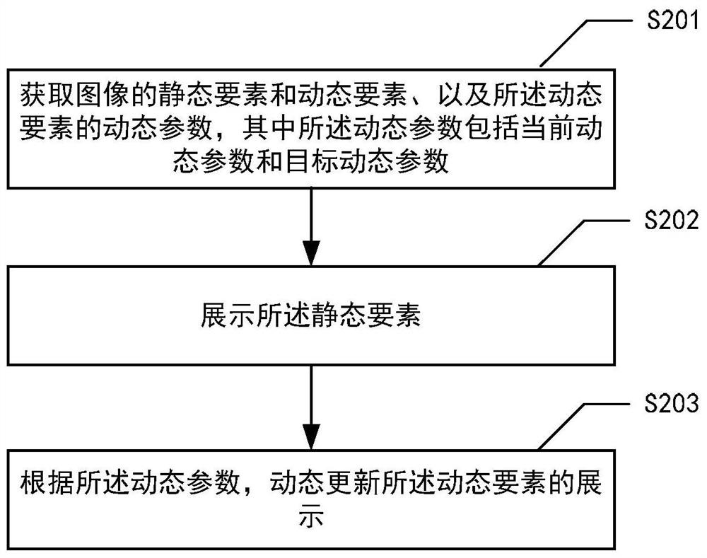 Method, device, system and medium for dynamic image display